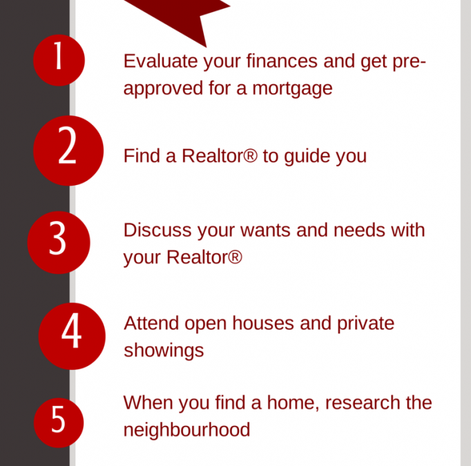 6 Steps To Buying A Home
